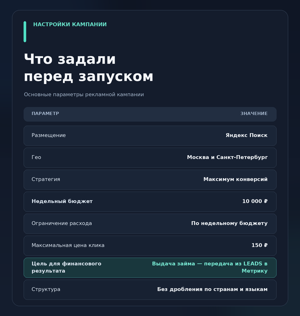 Какие настройки рекламы были перед запуском