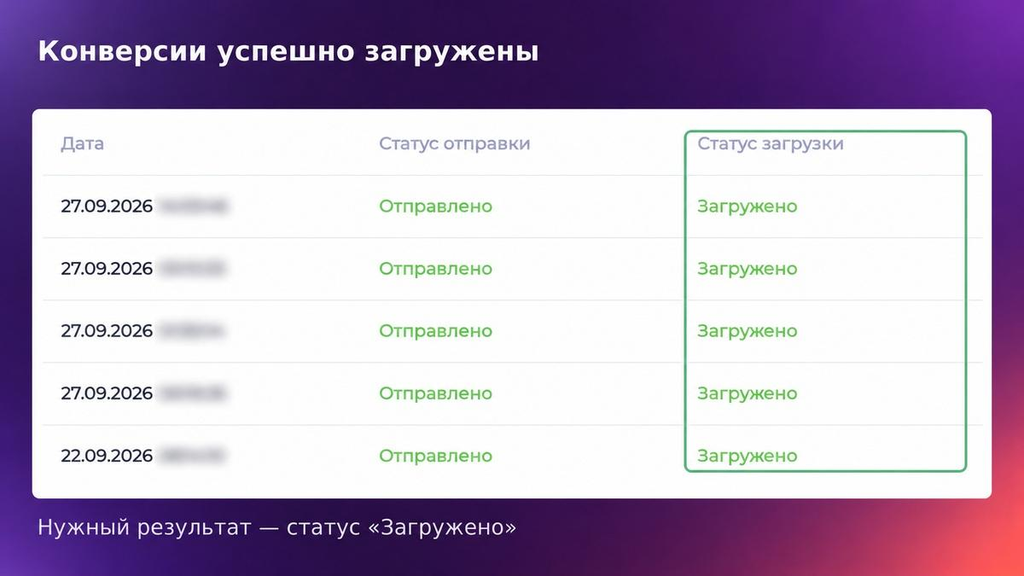 Пример успешных конверсий